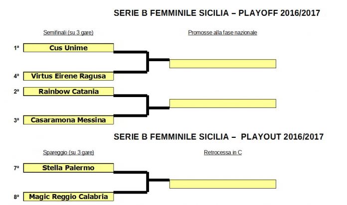 Serie B femminile, il tabellone delle semifinali playoff e dei playout